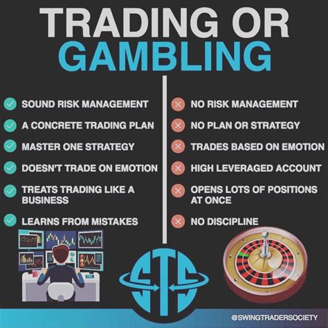 is forex trading gambling